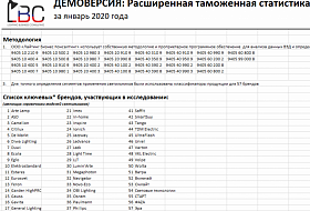 Новый демо отчет по импорту профессиональных светильников