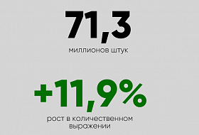Рост рынка профессиональных светильников в 2019 г.