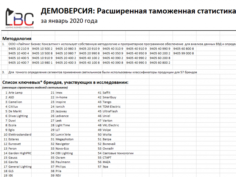 Новый демо-отчет по импорту профессиональных светильников