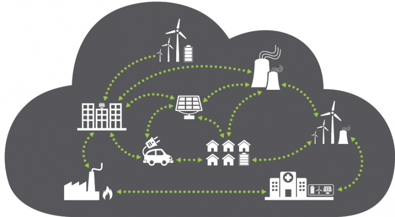 Что такое Энергетическое Облако (Energy Cloud)?