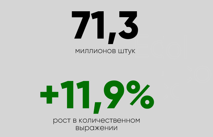 Рост рынка профессиональных светильников в 2019 г.