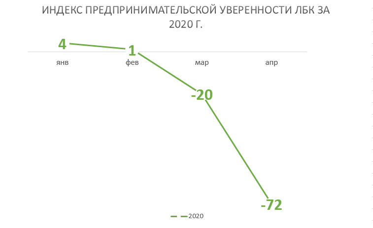 Антирекорд ИПУ ЛБК в апреле 2020 г. 